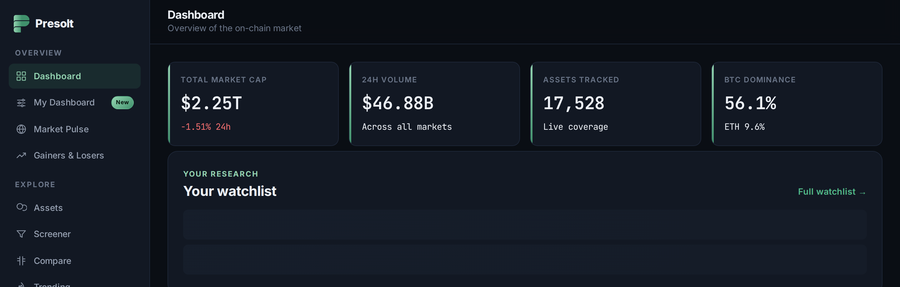 Presolt dashboard — market cap, volume, and dominance overview